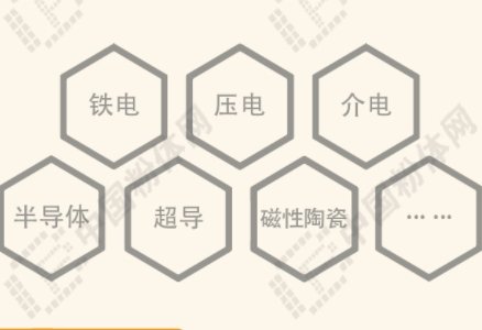 电子陶瓷产业链全景图