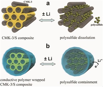 一文解析北大新材料学院动力和储能电池与材料研究中心