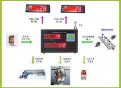 皮带装载输送机点包计数器的图片