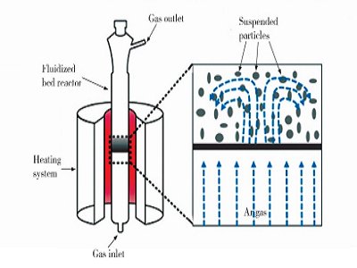北京科技大学曲选辉教授：面向3D打印的金属粉末低成本制备新技术与应用