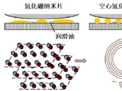 兰州化物所在六方氮化硼基润滑材料研究中取得进展