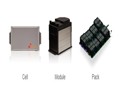 强强联合！SK Innovation与Solid Power合作开发全固态电池