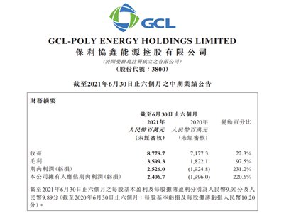千呼万唤始出来！保利协鑫发布半年报：上半年盈利超24亿元