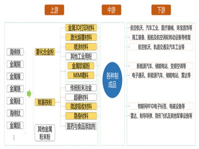 深耕羰基铁粉行业17年，悦安新材发布上市后首份季报
