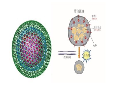 静电喷雾+喷雾干燥，斯普瑞静电喷雾干燥系统为您一站式服务！