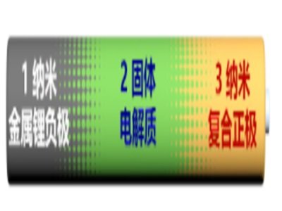 一文带你了解中科院化学所郭玉国研究员课题组