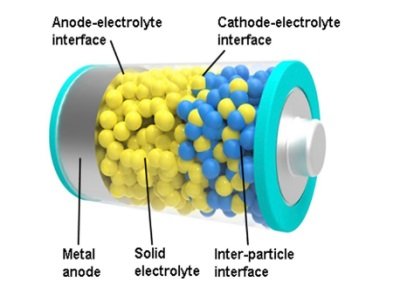 扒一扒：哪些粉体参与了LLZO固态电解质的制备？