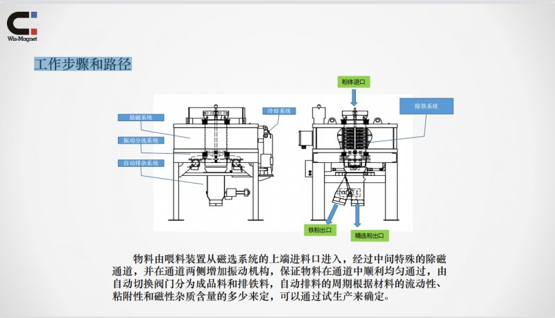 141839_306052_procont.png 微信图片_20211221141814.png