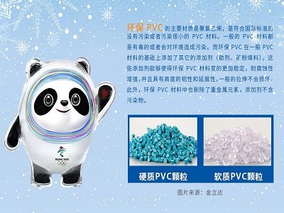 一文了解：冬奥顶流“冰墩墩”外壳材料上的奥秘！