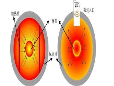 除了陶瓷领域，这种技术还用于锂电材料制备？