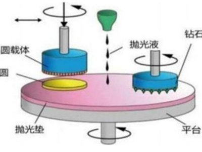 鼎龙股份：氧化铝抛光液已突破技术难关，进入吨级采购阶段