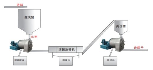  【展商风采】广西柳州五泰科技与您相约2022（第二届）全国板材用石英砂供需洽谈会