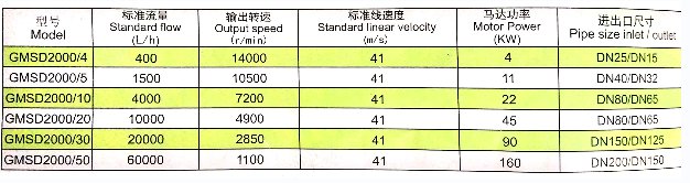 134627_950328_procont.png GMS参数小图.png