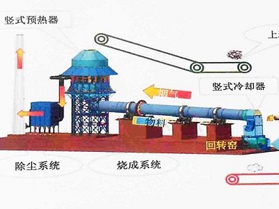 窑体、预热器、冷却器、内衬4大创新设计——让回转窑“摇身一变”，市场一片!