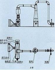XF沸腾干燥器的图片