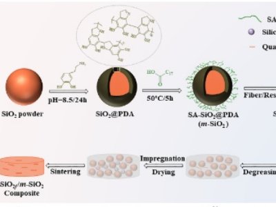 西安交大在石英陶瓷3D打印领域取得新进展