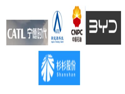 锂电新能源火热催生产业龙头联合，宁德时代、比亚迪、ATL、中石油与杉杉股份的负极“联姻”