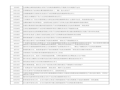 2022开年以来，负极材料项目动态汇总