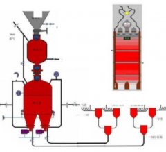 梁式窑喷吹系统的图片