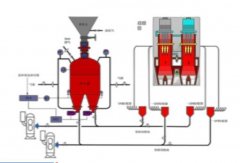 双膛窑喷吹系统的图片
