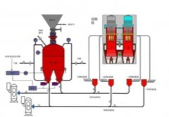 食盐气力输送系统的图片