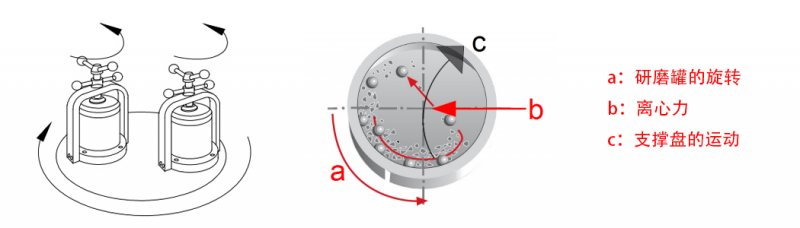PULVERIZER 80双罐高能行星式球磨机 PULVERIZER 80双罐高能行星式球磨机