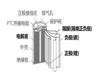 3大工段，21道工序，原来锂离子电池是这样做出来的
