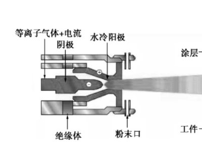 半导体零部件重要处理技术——陶瓷熔射
