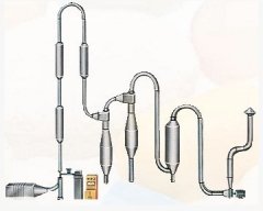 QG型气流干燥机的图片