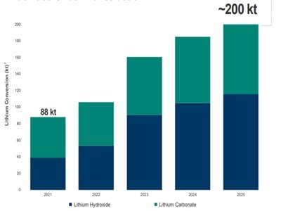 “抢矿”大战，争夺上游锂资源