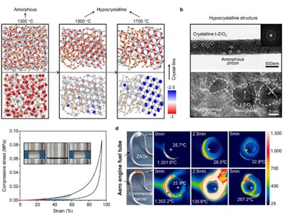 哈工大在陶瓷气凝胶领域取得重要成果