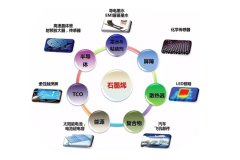 石墨烯浆料的图片