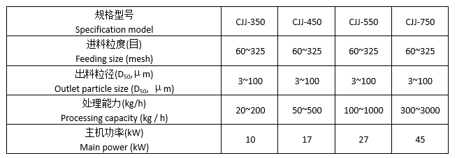 全陶瓷无污染机械式粉碎机参数表