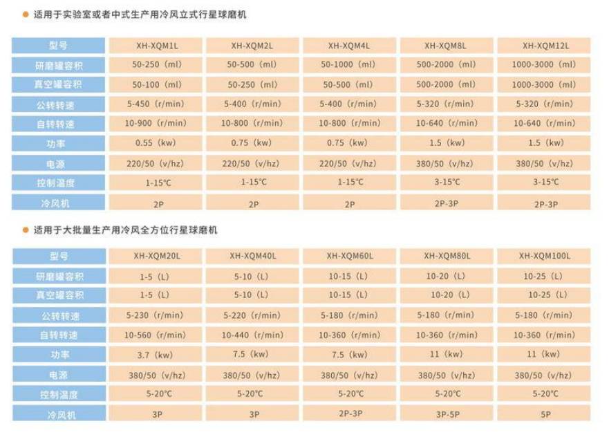 米淇冷风行星球磨机参数