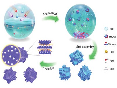 锂电池富锂锰基正极材料改性研究进展