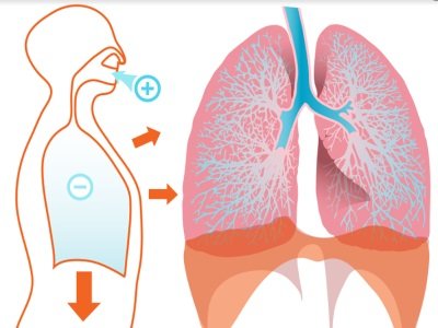 健康元又一吸入剂改良新药获批，猛攻呼吸大赛道