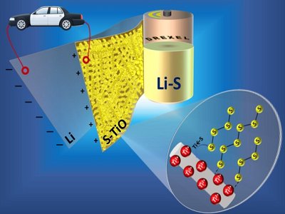 锂硫电池研究现状及进展