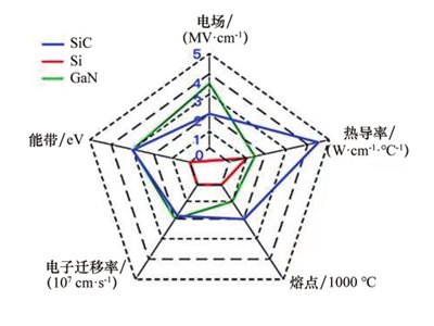碳化硅、氮化镓靠边站，最佳半导体材料出现了？