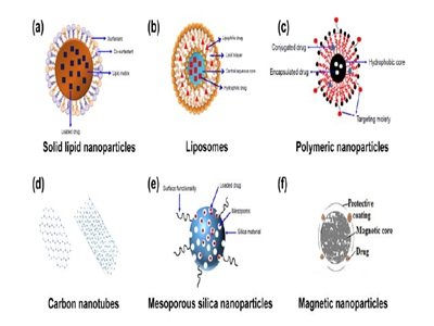 癌症治疗大步迈进背后的推手——纳米药物