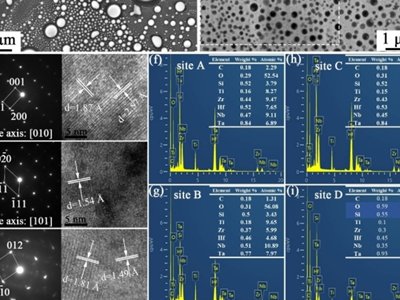 上硅所董绍明团队在高熵超高温陶瓷基复合材料领域取得进展