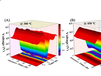 上海硅酸盐所在高温压电陶瓷领域取得系列进展