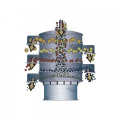 SWECO振动筛分机的图片