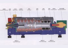 LWZ卧式螺旋卸料沉降过滤离心机的图片