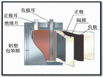 铝塑膜：锂电材料国产化“最后的高地”