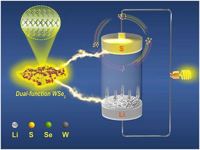 锂硫全固态电池：白月光与朱砂痣