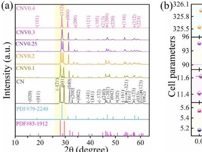 西安交通大学周迪教授团队在微波介质陶瓷方面取得进展