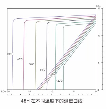 N48H