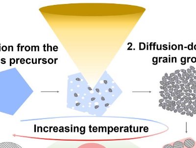 西安交大在高熵氧化物陶瓷生成机理研究方面取得新进展