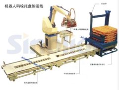 机器人码垛输送系统的图片