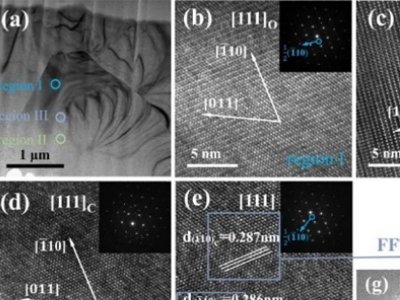 上海硅酸盐所在MLCC用介质陶瓷领域取得新进展